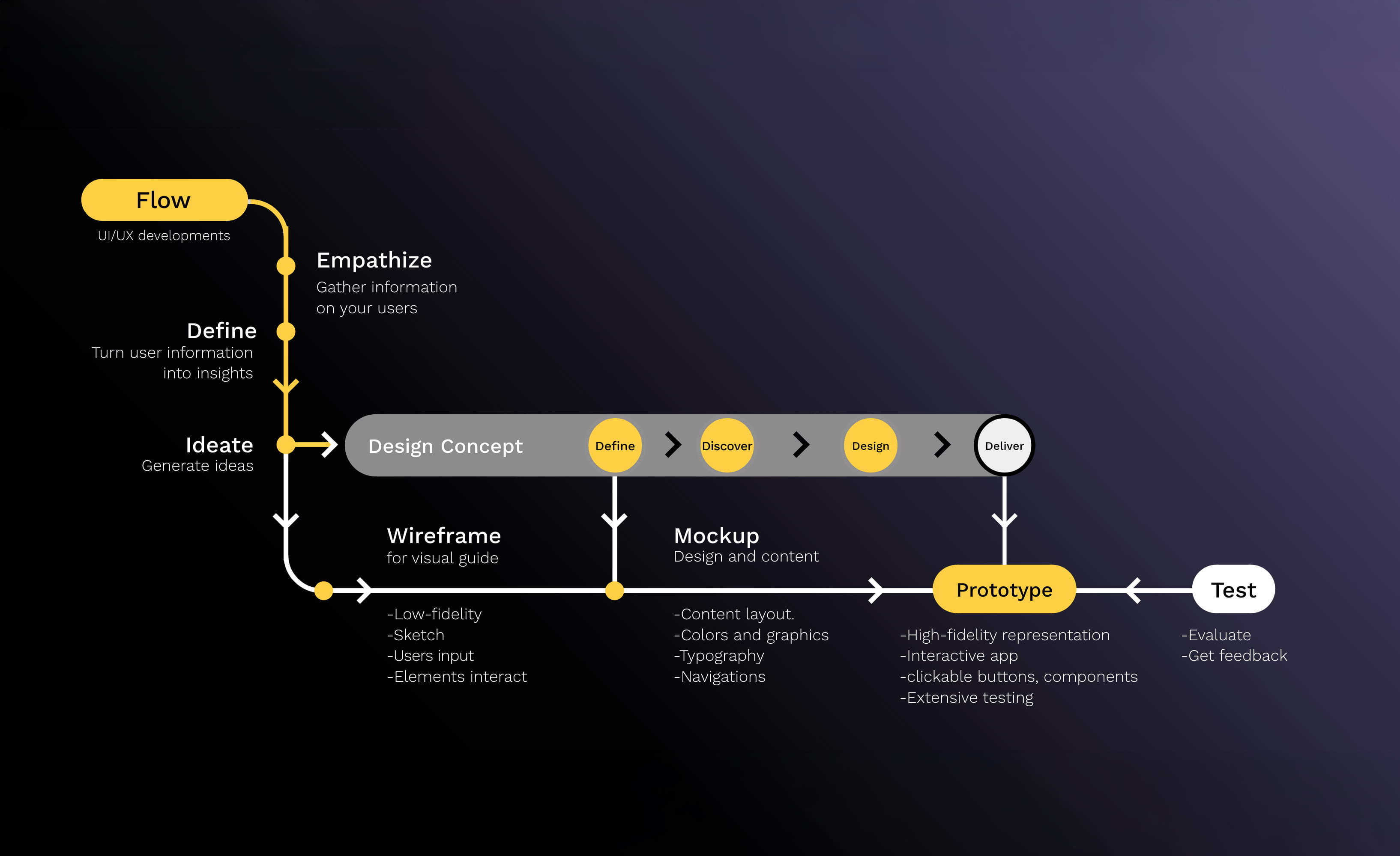 Prototyping: The Smartest Step in App and Website Development